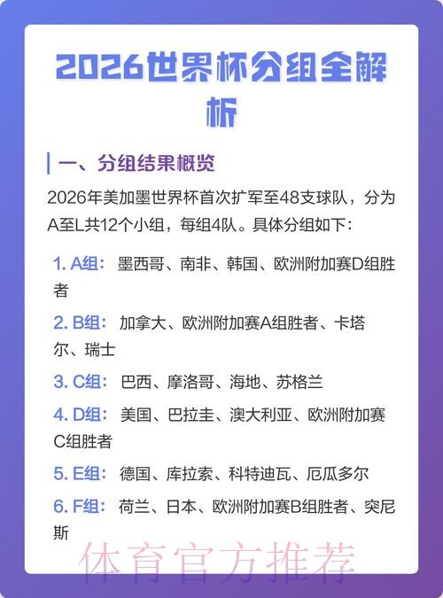 2026世界杯数据全面解析