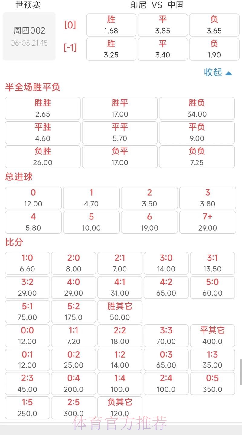 2026世界杯投注赔率解析与预测